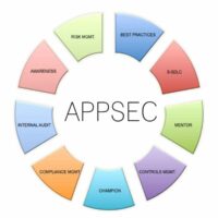 what is appsec?