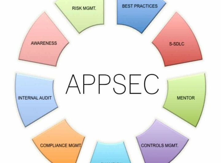 what is appsec?