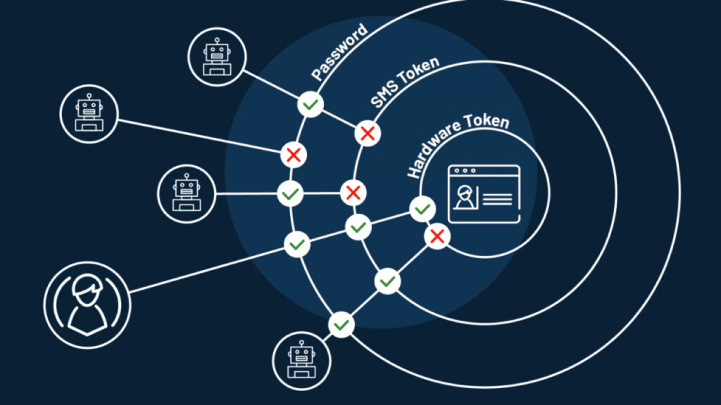 Common methods hackers use to hide credential stuffing attacks Credential Stuffing