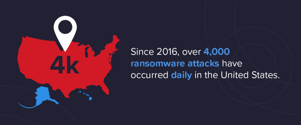 Ransomware statistics