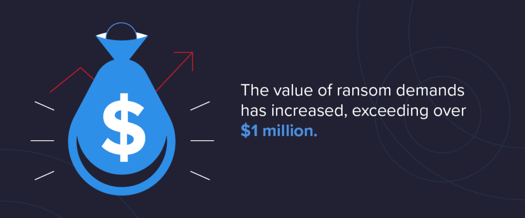 The Cost of Ransomware Attacks