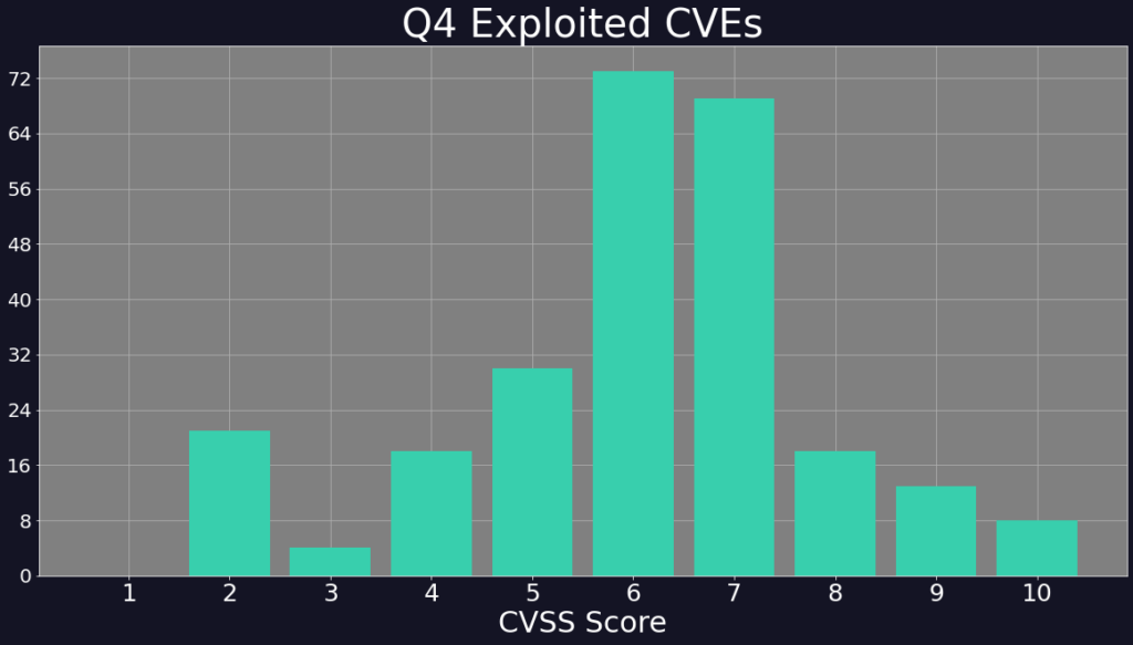 CVEs You May Have Missed While Log4j Stole The Headlines image 2022 02 11 171938 CVEs You May Have Missed