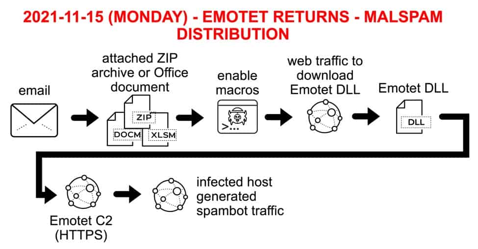 CVEs You May Have Missed While Log4j Stole The Headlines image 2022 02 11 172319 CVEs You May Have Missed