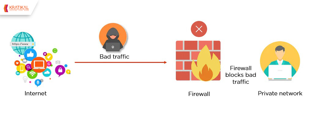 image 1 5 secure ways to configure a Firewall