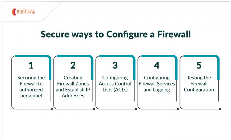 image 2 5 secure ways to configure a Firewall
