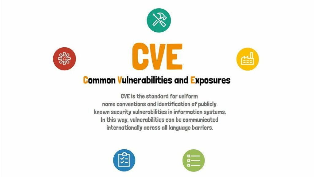 What Is a CVE? Common Vulnerabilities and Exposures Explained What is a CVE