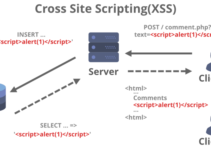 XSS Prevention Cheat Sheet