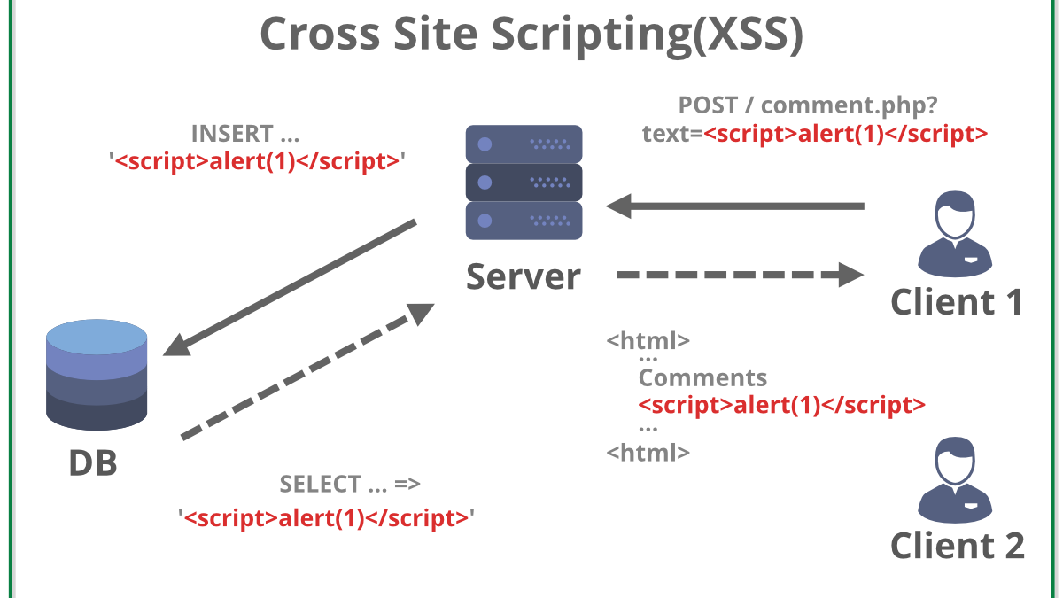 XSS in Chromium browsers can be triggered by a developer console trick